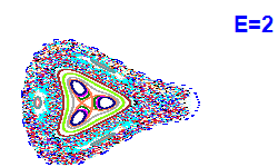 Poincaré section A=2, E=2